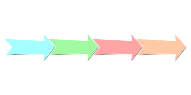 Diagramas de flujo