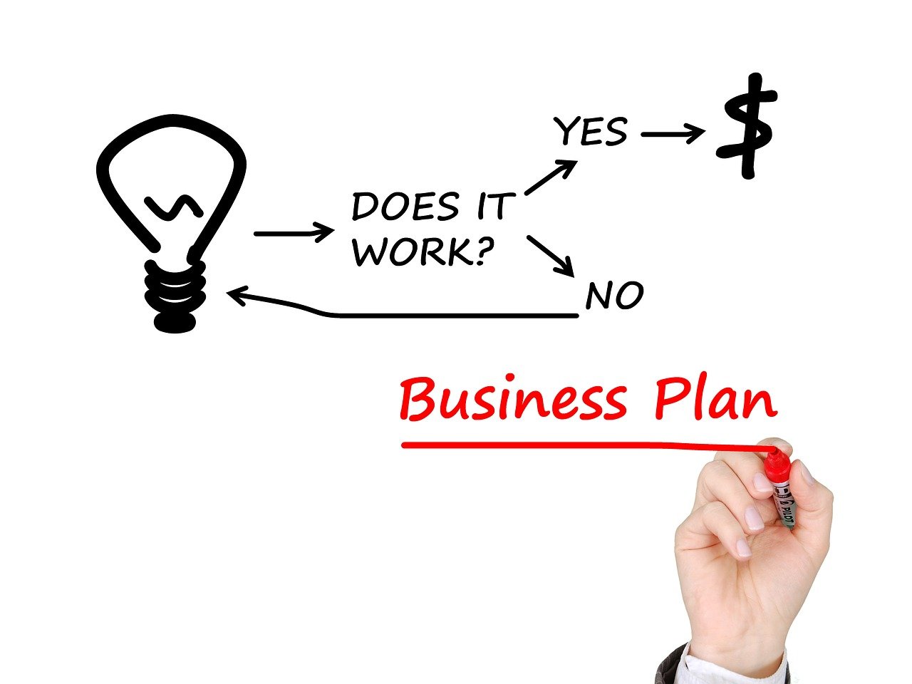 cómo crear una startup